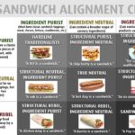 hot-dog-sandwich-chart.jpg